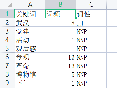 word by word什么意思中文(基于word文档，使用Python输出关键词和词频，并将关键词的词性也标注出来)