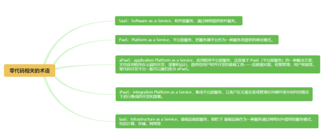 通达信布林线选股(三分钟，带你了解零代码开发！（免费试用零代码开发平台）)