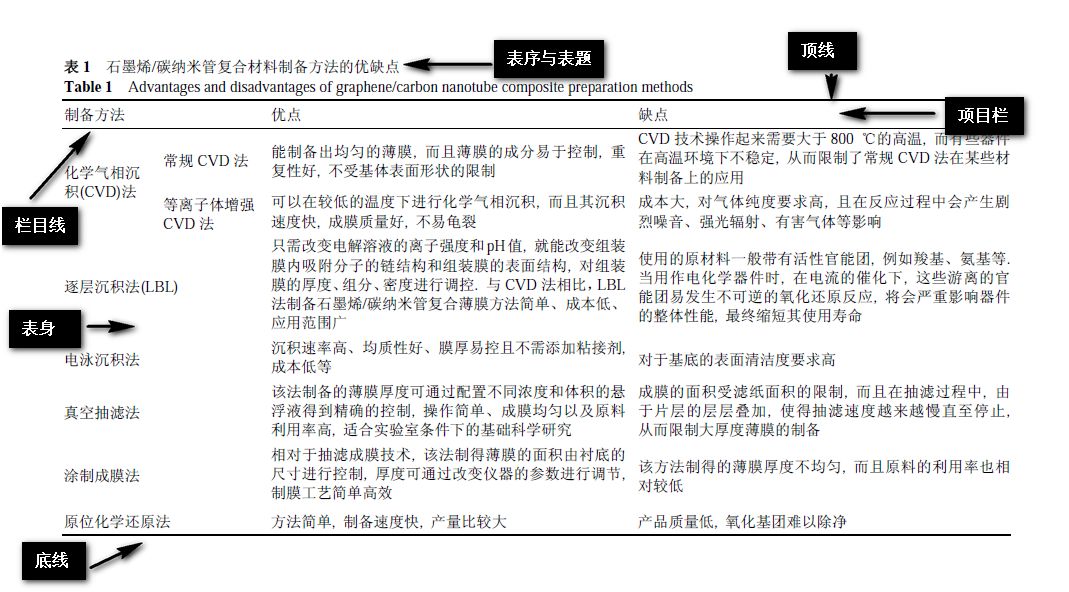 网络赚钱的项目(2021年7个赚钱项目，网赚新手也可以月入过万)