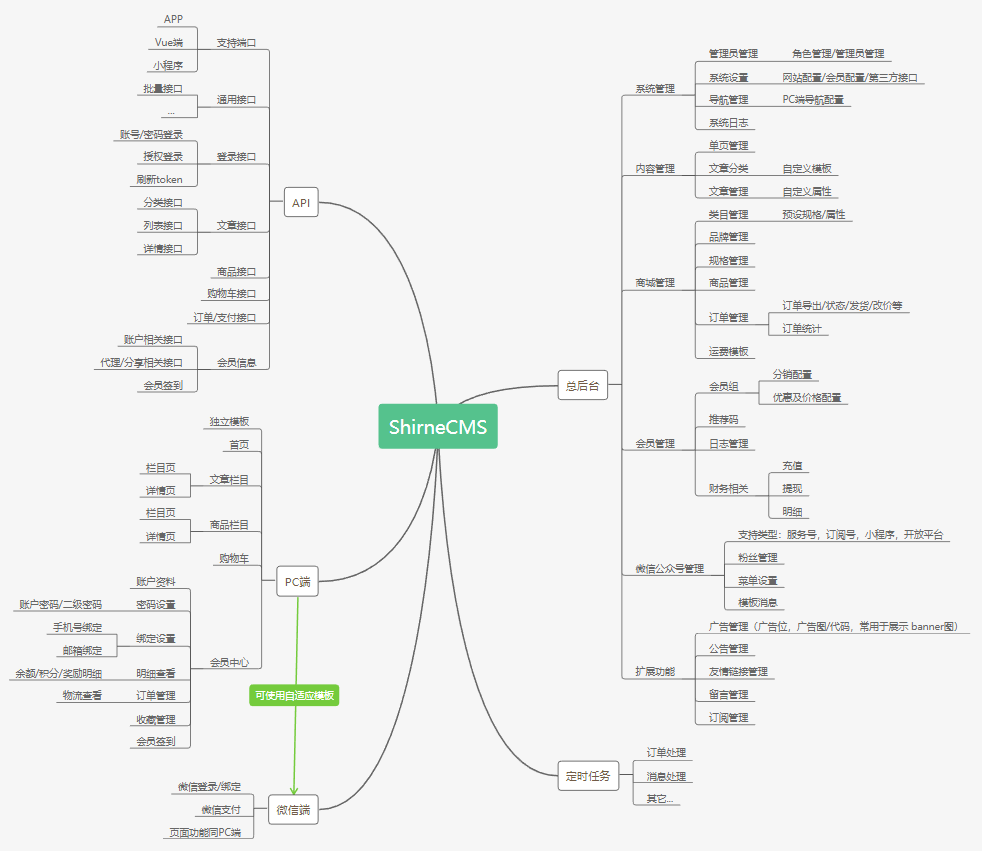 源码产品是正品吗(【程序源代码】完全开源的微信小程序商城源码)