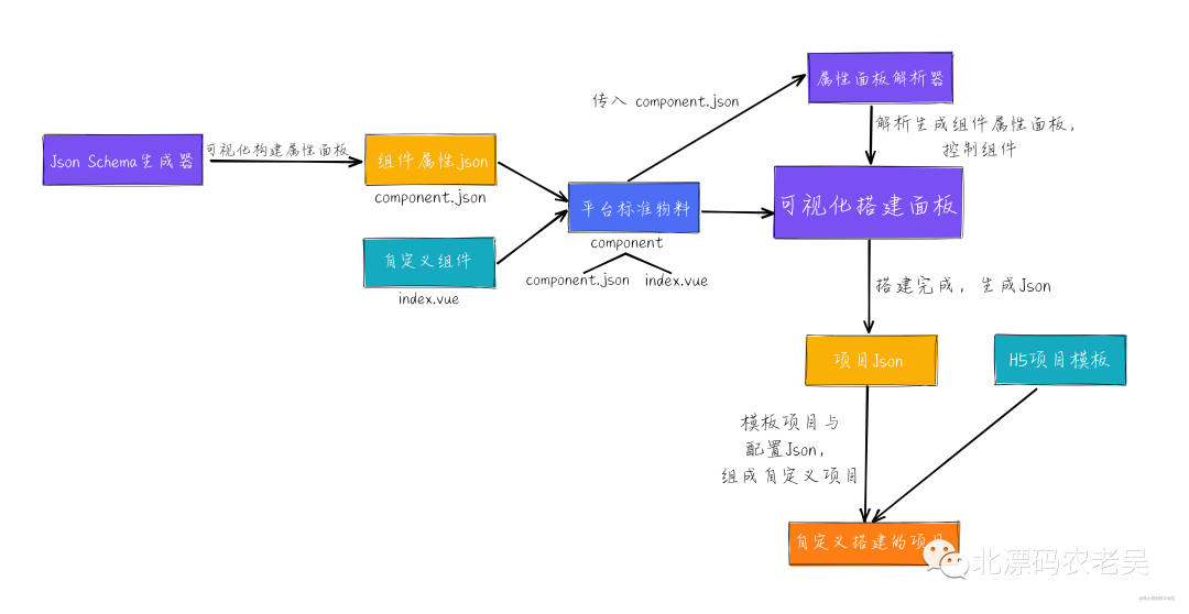 源码是啥意思(这个开源低代码商城平台太香了)