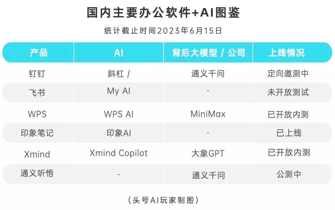 word怎么删除空白页都删除不掉怎么办(混战数月后，国产AI办公神器彻底学会“自己办公”了吗？高圆圆广州长隆出席活动，蓝色吊带长裙清秀靓丽，像一朵出水芙蓉)