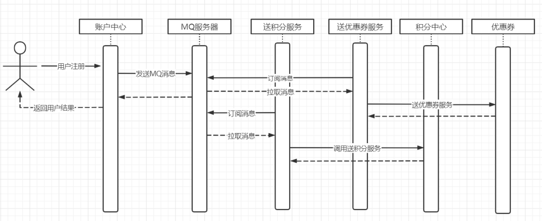 漫画源怎么导入(阅读源码太费时间、太枯燥、没啥用，不用看了？)