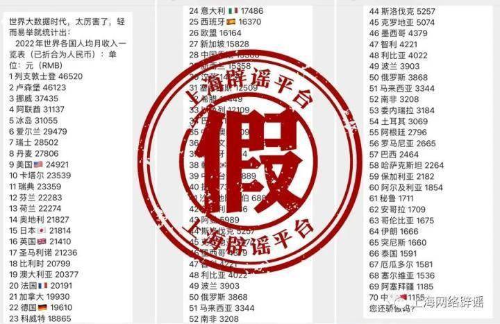 网络赚钱术(“世界各国收入一览表”是真的吗？辟谣平台回应)