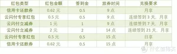 美团红包免费领取(云闪付红包福利每天领~1分钟收获每日小庆幸回顾：四川发现3米高的“狯狫”，直立行走爱吃猪油，一跃翻过5米深沟)