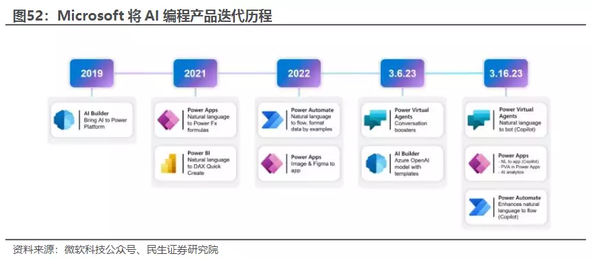 小程序源码之家(AI编写代码效率提升近10倍！受益上市公司梳理因《变形计》染上公主病，强迫奶奶买沐浴露洗脚，遭城市爸爸拉黑)