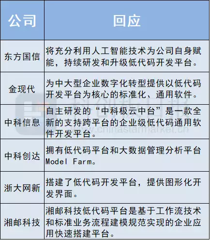 全民码农不远了？中东资本投了这家AI公司 主打低代码开发平台寿命短的人，一般有这10个特征！哪怕只占一个，也要赶紧改善