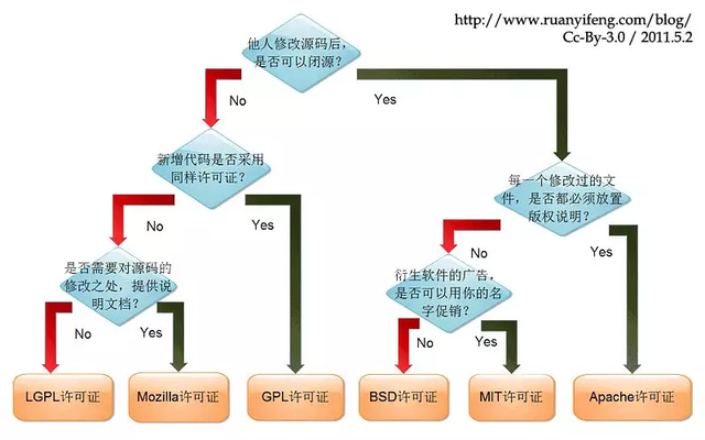 使用开源代码也侵犯软件著作权？开源代码转闭源代码的法律风险