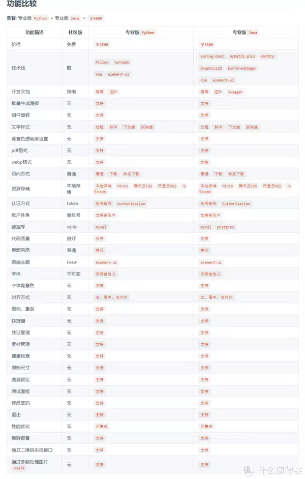 2021小程序源码(NAS原来这么有用 篇五十二：NAS搭建快速海报开发的工具—fastposter食品当中的干燥剂是个宝，千万不要再扔掉了，作用实在太厉害了！)