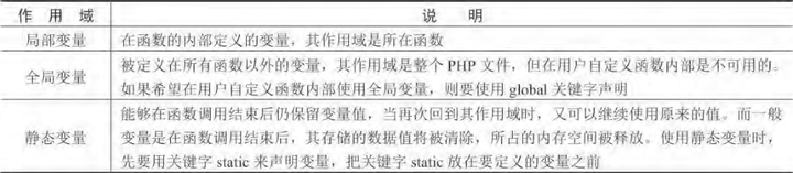 php零基础入门视频（PHP从入门到精通（三）PHP语言基础）