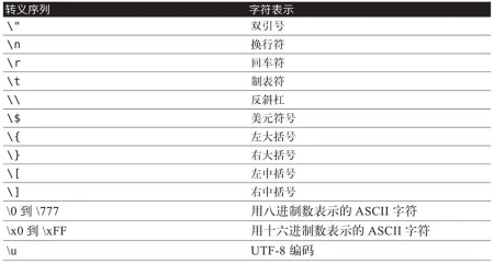 php中单双引号的区别（PHP双引号字符串和单引号字符串区别）