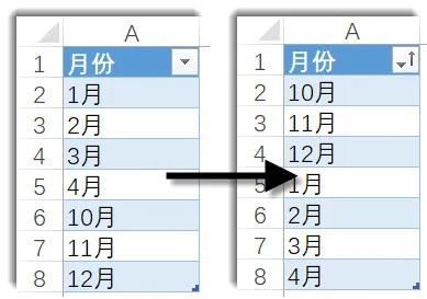 word最后一页空白页删除不了的解决办法