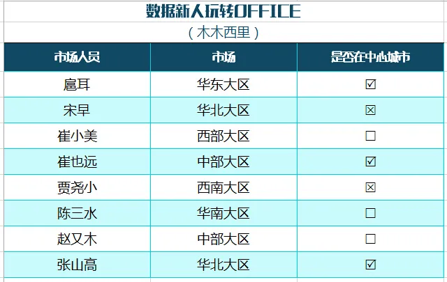 如何在excel加方框(EXCEL添加勾选框便捷方法，附字体图标对照表)