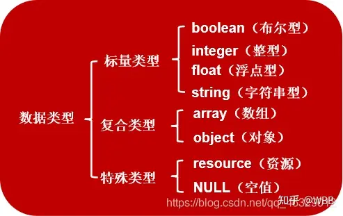 php脚本语言是什么（PHP脚本语言的学习（一））