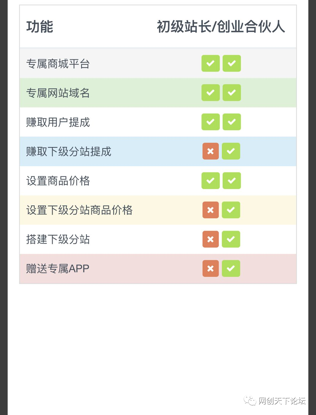 网上免费赚钱软件(长期稳定，网赚资源整合平台，日赚1000+)