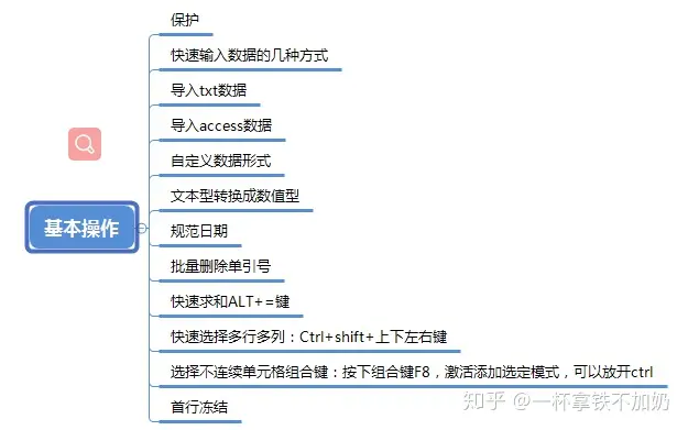 Excel实用技巧操作步骤隔行求和(Excel使用技巧大全（大量图文，实例操作，看这篇就够了）！！！)