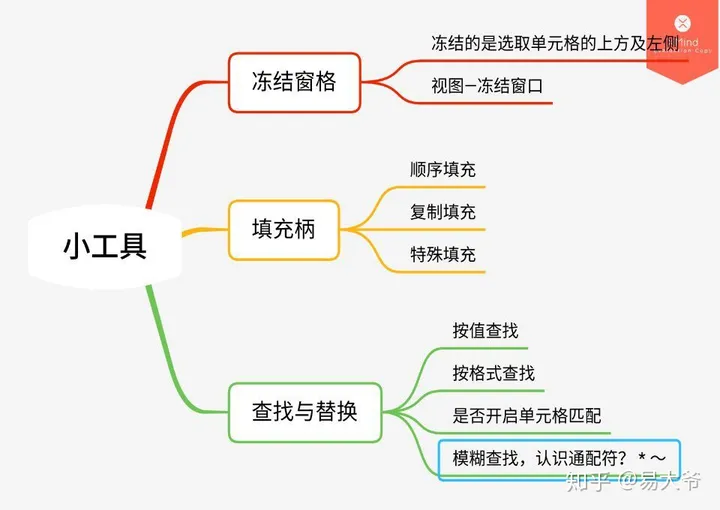 王佩丰老师的课程哪里可以看(干货!《跟王佩丰学Excel教程》笔记)