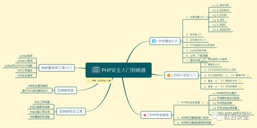 excel的技巧大全(Excel教程：20个Excel操作技巧实战汇总)