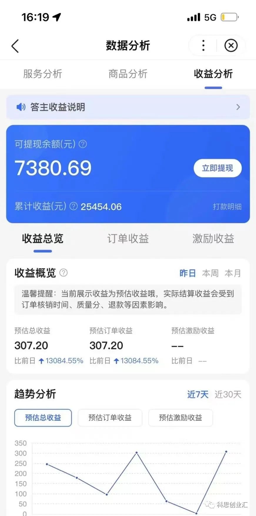 网上免费赚钱的软件是真是假(36个网络赚钱项目，野路子赚钱大集合！)