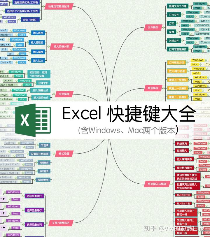 excel快捷键大全初学者图解(Excel快捷键大全！纯干货，建议收藏！)