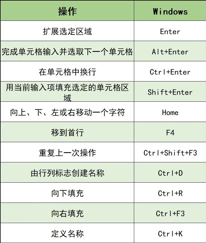 PHP和WebDriver扩展：解决网页加载超时和失败的技巧