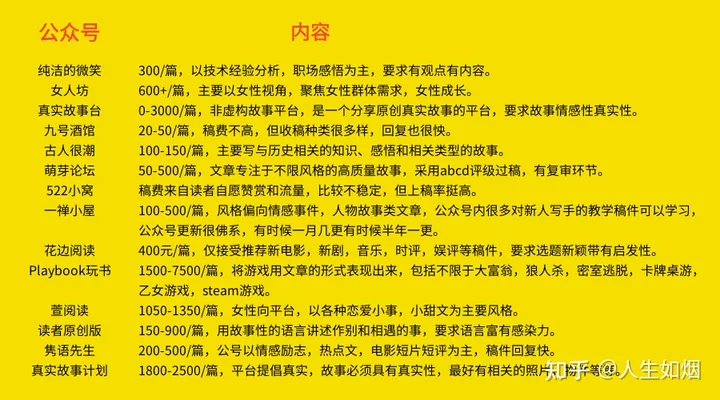 网上免费赚钱的软件是真是假(靠谱的网上兼职赚钱平台大全，总有一个适合你)