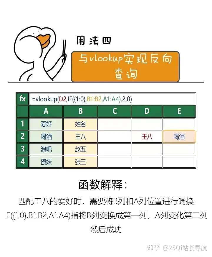 怎么在excel用if函数(Excel技巧学习：if函数与5个Excel快捷操作方法)