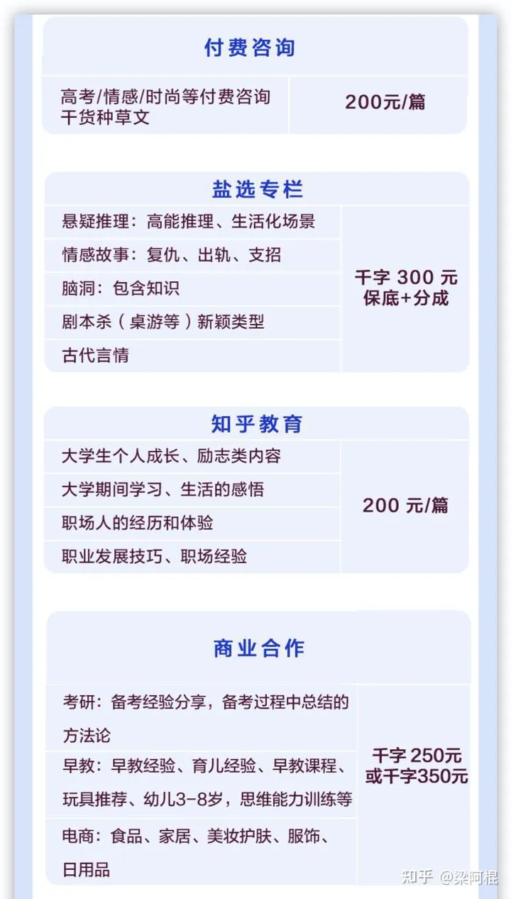 100+个靠谱赚钱的兼职网站推荐给你！先收藏了！！！