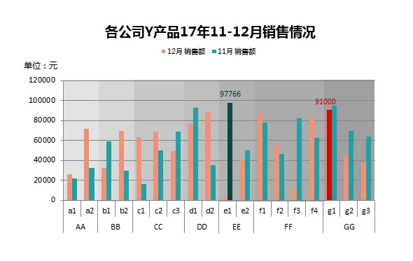 网赚项目有哪些？