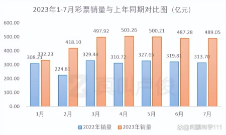 网络赚钱平台是真的吗(解读：为什么越来越多的年轻人爱上彩票)