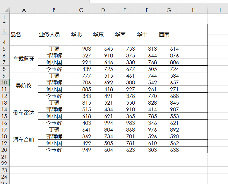 excel表格怎样做边框(Excel表格边框的正确设置方法，你会吗？)