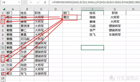 EXCEL技巧：万金油公式男女谁更色？科学家们为了研究性行为，做了哪些奇葩的实验呢？