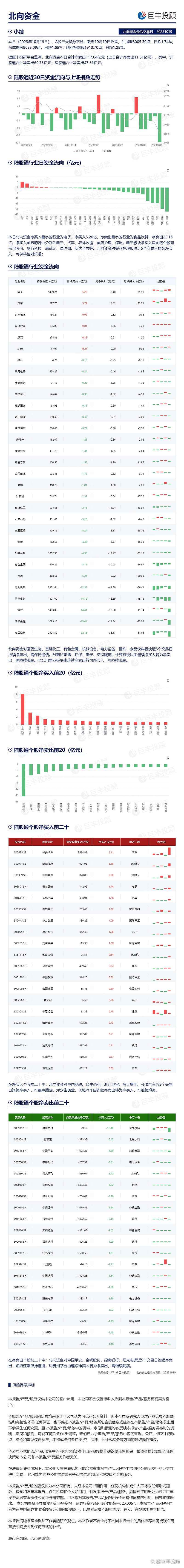 新闻资讯网站有哪些(北向资金：净买入电子 净卖出食品饮料)