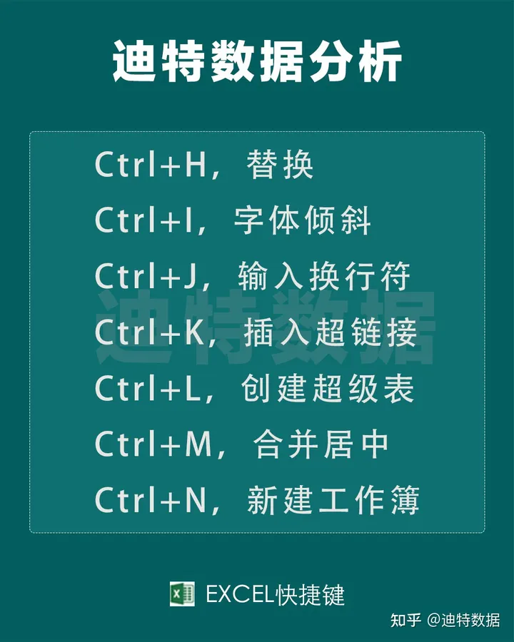 excel快捷键大全初学者(Excel 快捷键（26个字母＋数字）)