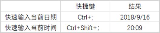 免费网上赚钱软件(想要在网上找赚钱渠道？试试这个网赚万能公式，网赚项目遍地都是)