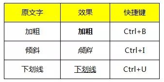 excel快捷键常用大全(Excel表格常用快捷键大全之11-20个（含操作演示）)