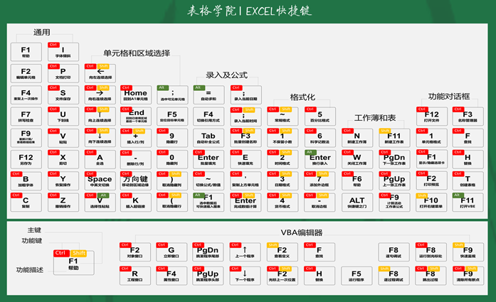 excel快捷键介绍(快人一步！表格学院Office快捷键（Excel/PPT/Word3合1）鼠标垫，超级实用)