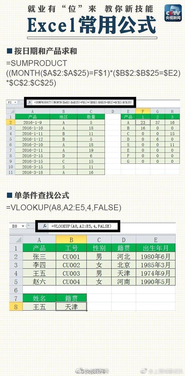 excel12个常用函数公式(办公室工作你需要这项技能！Excel常用公式了解一下)