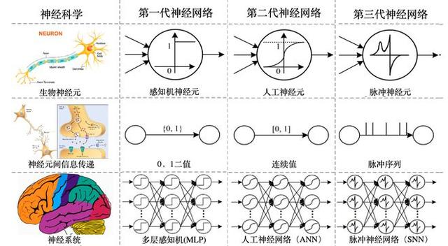 新闻资讯百科(重磅发布，「类脑科学」或是人工智能大语言模型算力消耗与上下文长度问题最优解！极目新闻2023-10-20 16:52极目新闻2023-10-20 16:52)