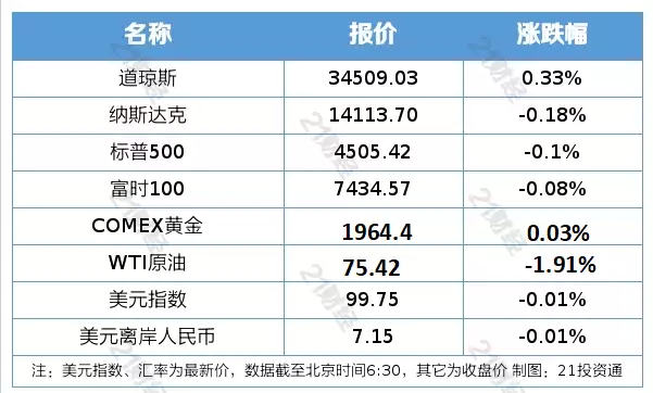 新闻资讯英语翻译软件(南财早新闻丨央行最新发声回应多个热点！2023年全国电影票房已超300亿元移居国外，更改国籍！这4位被永久取消“国家一级演员”不值同情)