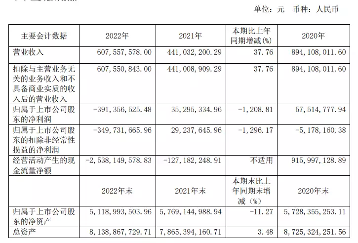 凤凰资讯官网(凤凰股份：2022年净亏3.9亿元，收入6.08亿元 | 年报快讯六个敬业的女明星，不用替身“全裸”出镜，“牺牲”真大！)