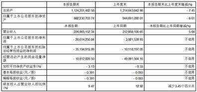 凤凰网资讯频道官网(北京慧辰资道资讯股份有限公司2023半年度报告摘要)