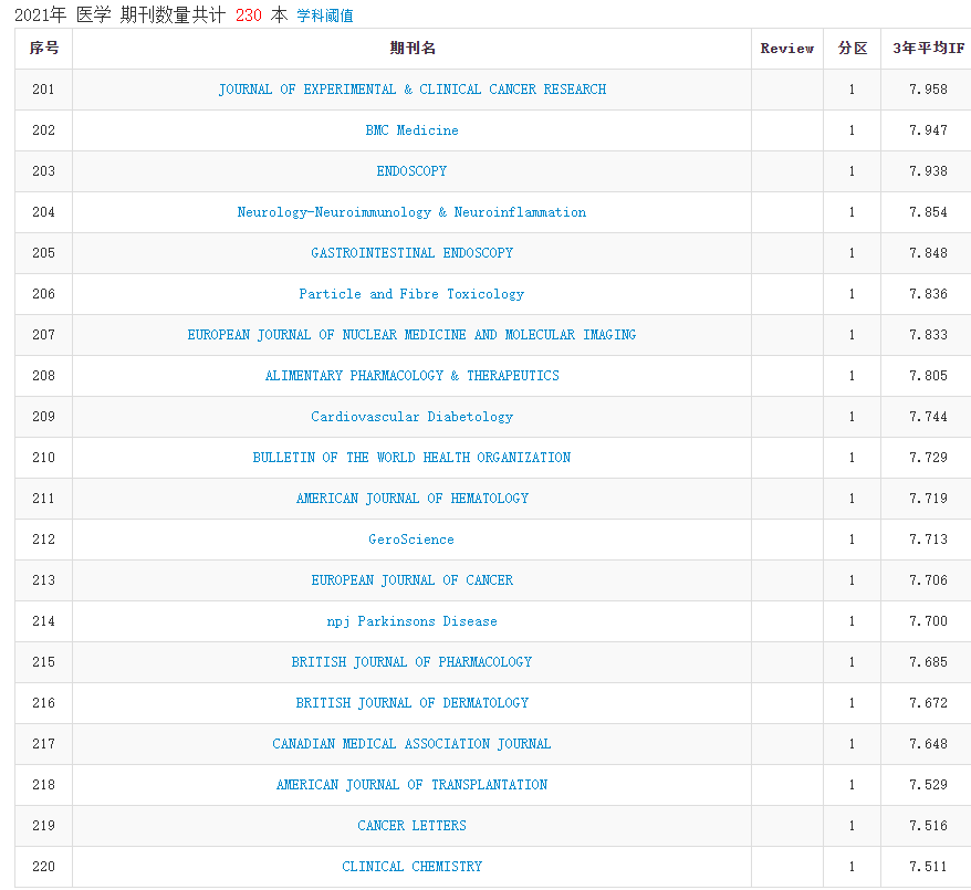 excel教学视频全集百度云资源(【刚刚】2022年SCI影响因子公布啦（全网首发，完整表格，点击下载）！)