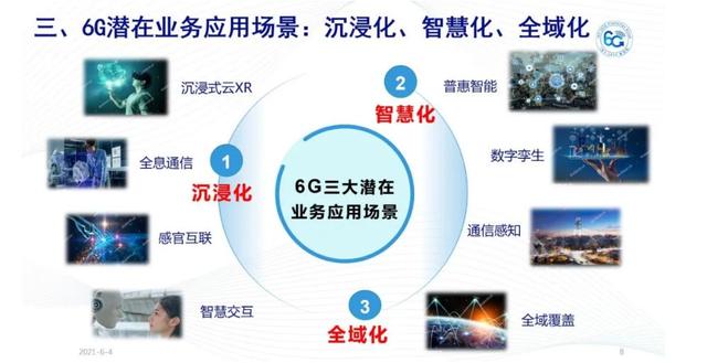 信息资讯类app有哪些名字(6G长啥样？重磅白皮书描绘八大业务应用场景、十大潜在关键技术人民资讯2021-06-06 18:20人民资讯2021-06-06 18:20)