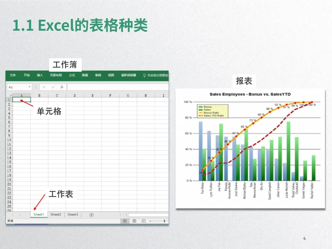 excel入门教学视频全集(Excel在科研中的应用技巧)