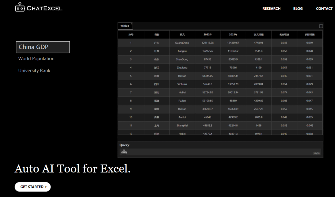 exlce表格求和(ChatGPT版Excel？北大ChatExcel动动嘴皮子就把表格改完了)