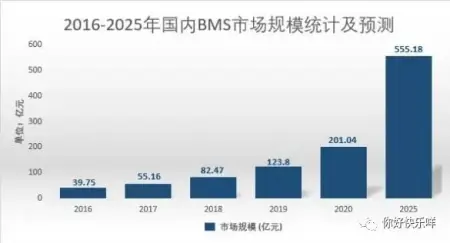 资讯类平台有哪些(应用于电动汽车BMS方案中的光耦！)