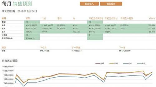 excel里面如何制作表格(excel怎么做好表格 Excel 2019表格常用操作技巧大全入门教程)