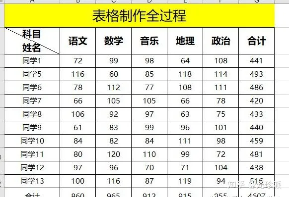 excel表怎样制作表格(Excel实用技巧：教你如何抓取多页数据并制作表格)