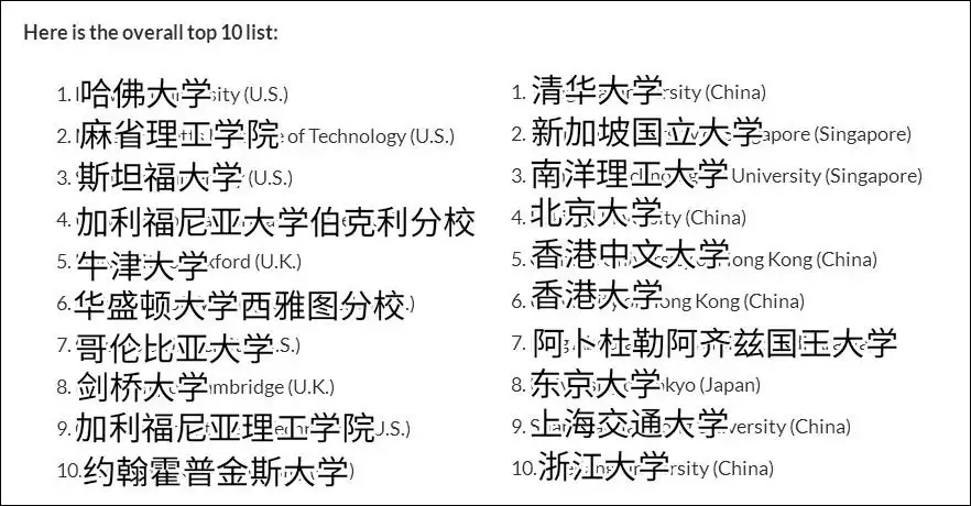 资讯平台app有哪些(新版美国“最权威”大学榜公布：中国入围高校数首超美国亲美辱华，背刺祖国，吃中国饭却长美国心的吕丽萍，如今自食恶果)